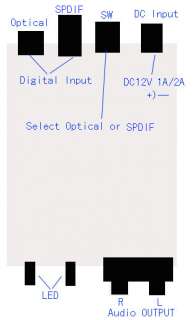 hifidiy.net aune dac mini pcm1793 SPDIF Coaxia Optical DIR900 OPA2134 