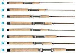 Winner of the ICAST New Product Showcase Award for Best Freshwater Rod 
