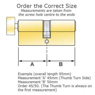 yale diagram tumb turn