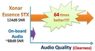 Asus Xonar Essence STX PCI E Sound Card  