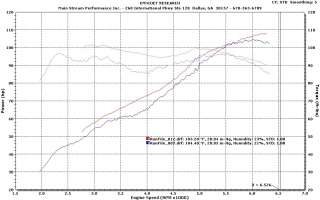 This is to show the Conditions for both runs, Humidity, temp ETC.