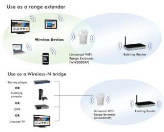Netgear WN3000RP Universal WIFI Range Extender 606449082555  