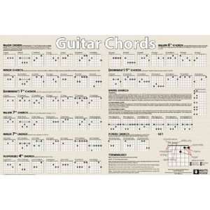 Guitar Chords poster print,36 in. x 24 in.