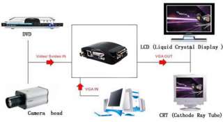 monitor single button for easy switch between different input source