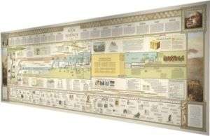 6FT Print The Book of Mormon Timeline   LDS Time Line  