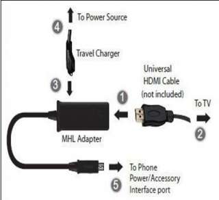   the mhl adapter① and your tv② steps2 connect the travel charger