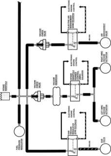 Fig. 96 Continental typical vacuum diagram 4.6L engine