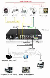 remote control ir remote control power supply dc12v 3a dimension 