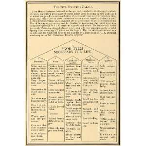  1930 Print Antique Food Pyramid Chart 5 Fingered Cabala 