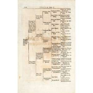  1722 Woodblock Print Genealogy Ancestry Von Dietrichstein 
