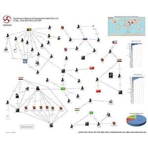  IntelCenter Guantanamo Detainee Re Engagement Wall Chart 