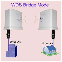 40dBm WiFi Outdoor 2.3 2.5G AP Bridge CPE PoE 802.11b/g  