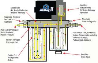 AirDog II Air/Fuel Separation System Demand Flow Quick Connectwith 