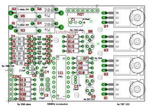 board layout