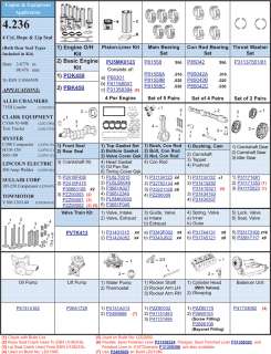 Where to find your Engine Number